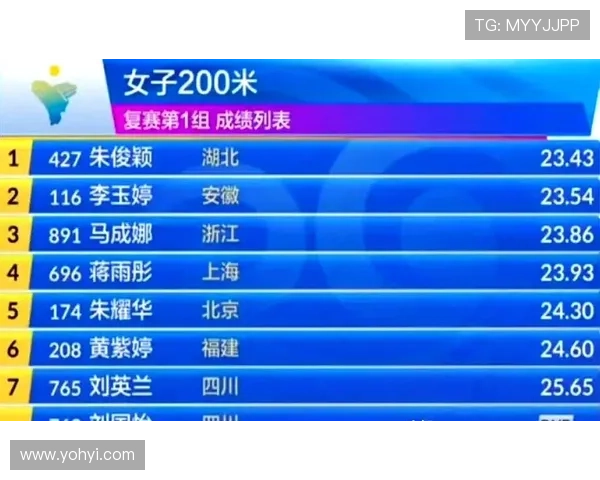 陈妤颉李玉婷发挥受阻最终无缘女子二百米半决赛宝贵晋级席位机会